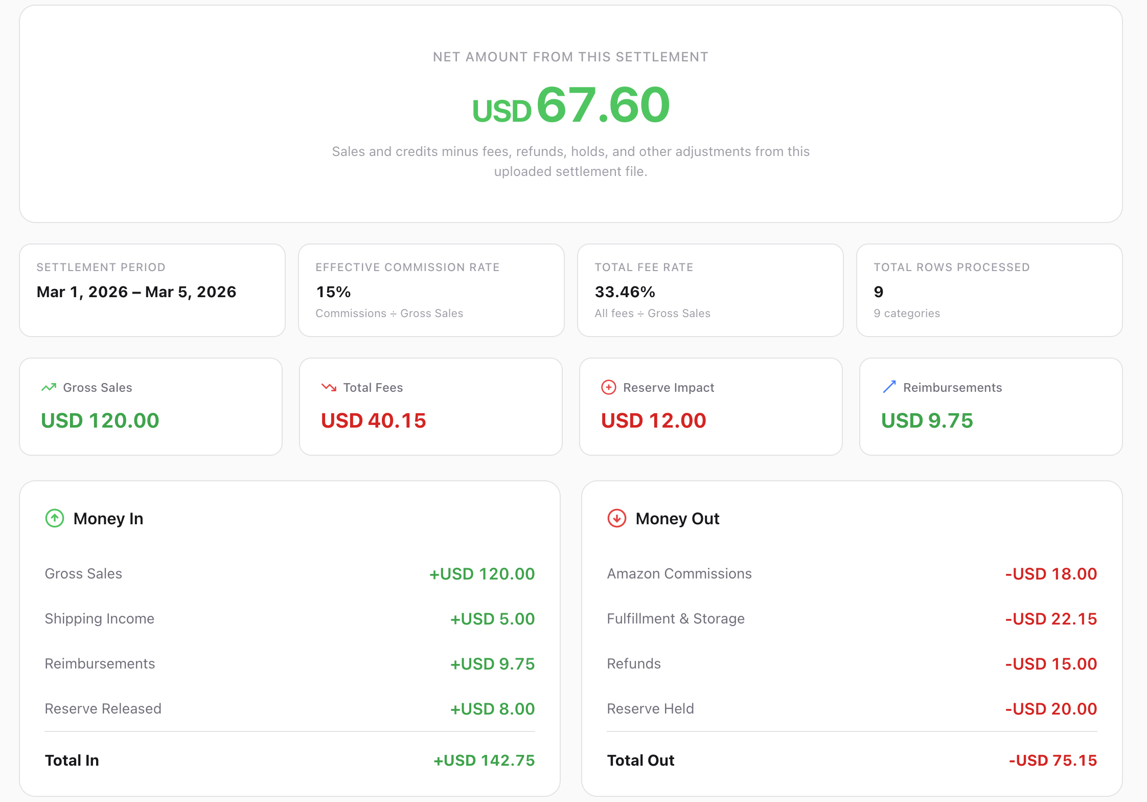 PayoutExplained dashboard — light theme